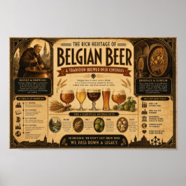 Belgisches Biererbe-Chronikposter Poster