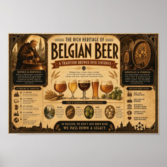 Belgisches Biererbe-Chronikposter Poster (Vorne)