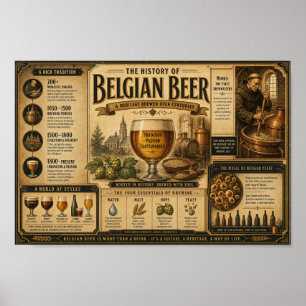 Belgisches Brauerei-Erbe Vintage-Plakat Poster