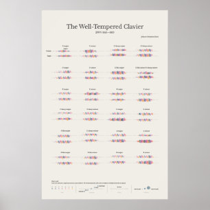 Bemerkungen zum Klavier: Der gut gepflegte Viehzü Poster
