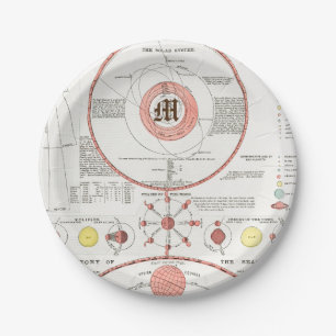 Benutzerdefinierte MOON PHASES CHART DIAGRAM ZELLE Pappteller
