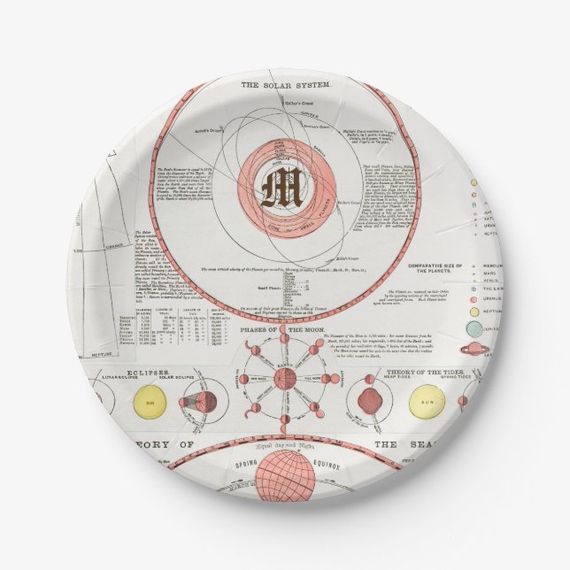 Benutzerdefinierte MOON PHASES CHART DIAGRAM ZELLE Pappteller (Vorderseite)