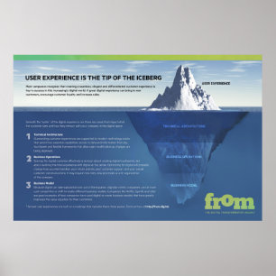 Benutzerfreundlichkeit ist nur der Tipp für den Ic Poster