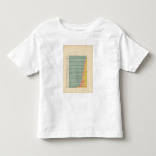 Bereich mit 143 Bauernhöfen durch Besitz Kleinkind T-shirt