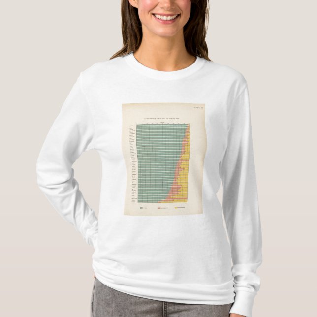 Bereich mit 143 Bauernhöfen durch Besitz T-Shirt (Vorderseite)