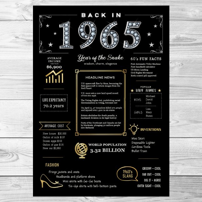 Bereits 1965 druckbares Poster, 1965 Geburtsurkund Poster (Von Creator hochgeladen)