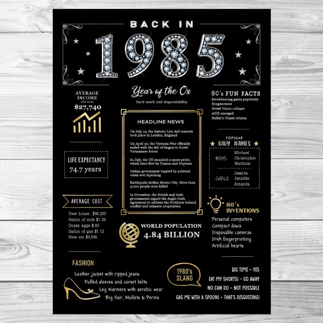 Bereits 1985 druckbares Poster, 1985 Geburtsurkund Poster (Von Creator hochgeladen)