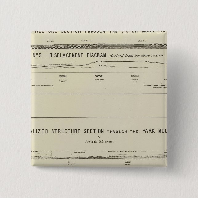 Bergbauabschnitte, Verdrängungsdiagramm Button (Vorderseite)
