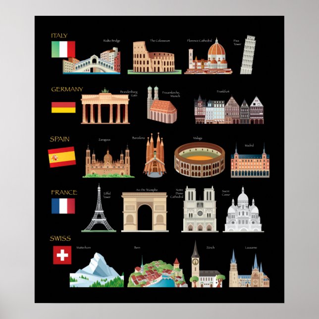 Berühmte europäische Denkmäler Poster (Vorne)