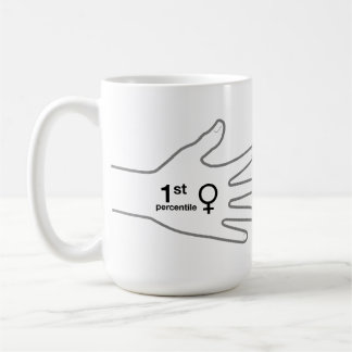 Beschränkung der Tasse von Benutzern