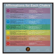 Bestätigung für jedes Chakra