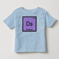Bestimmung Name Chemie Element Periodensystem