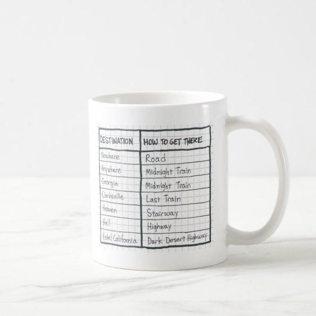 Bestimmungsort-Tasse Kaffeetasse (Rechts)