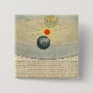 Bewegungen der Sonne Button
