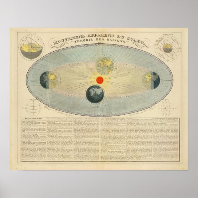 Bewegungen der Sonne Poster (Vorne)