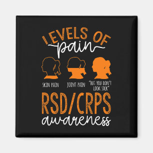 Bewusstsein für das Auftreten von Schmerz, Krieger Magnet