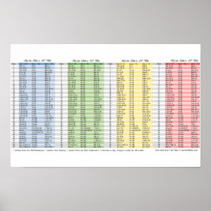 Bibel in 40 Wochen Lesezeichen Poster