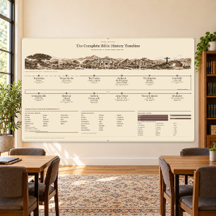 Bibel-Zeitstrahl, Klassenzimmer 5x3ft Antique Sepi Banner