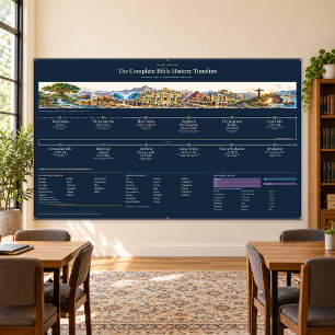 Bibel-Zeitstrahl, Klassenzimmer 5x3ft Mitternachts Banner