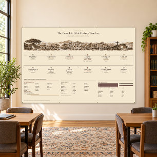 Bibel-Zeitstrahl, Klassenzimmer 6x4ft Antique Sepi Banner