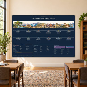 Bibel-Zeitstrahl, Klassenzimmer 6x4ft Mitternachts Banner