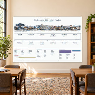Bibel-Zeitstrahl, Klassenzimmer 6x4ft Moderne Schi Banner