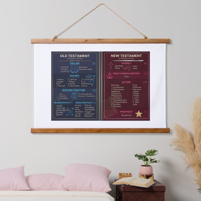 Bibelbücher Wandteppich Mit Holzrahmen (Schlafzimmer)