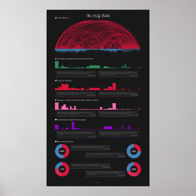 Bibelkontraditionen Poster (14" x 24") (Vorne)