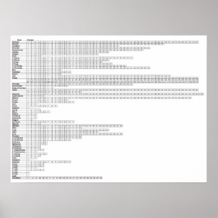 Bibelposter   Bibelstudien-Diagramm Poster