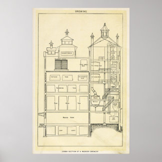 Bier Brausekarte Zuhause Brew Diagramm altmodisch Poster