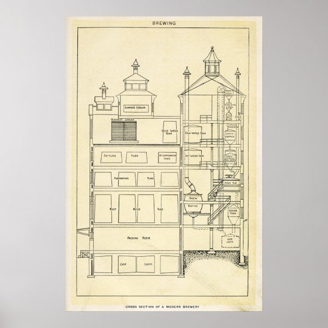 Bier Brausekarte Zuhause Brew Diagramm altmodisch Poster (Vorne)