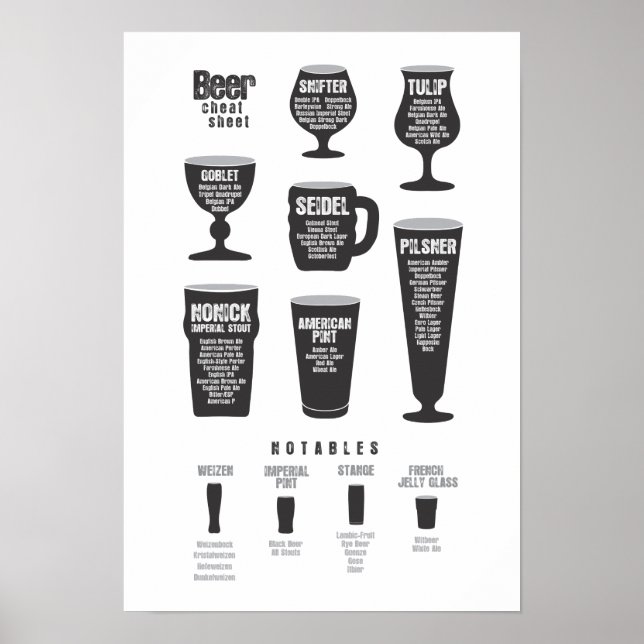 Bier Cheat Sheet Poster Black (Vorne)