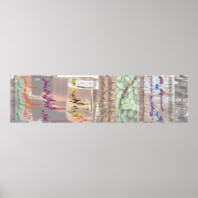 Bier nach Anzahl Poster (Vorne)