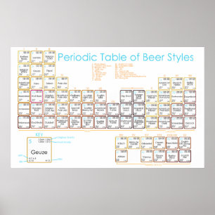 Bier Poster