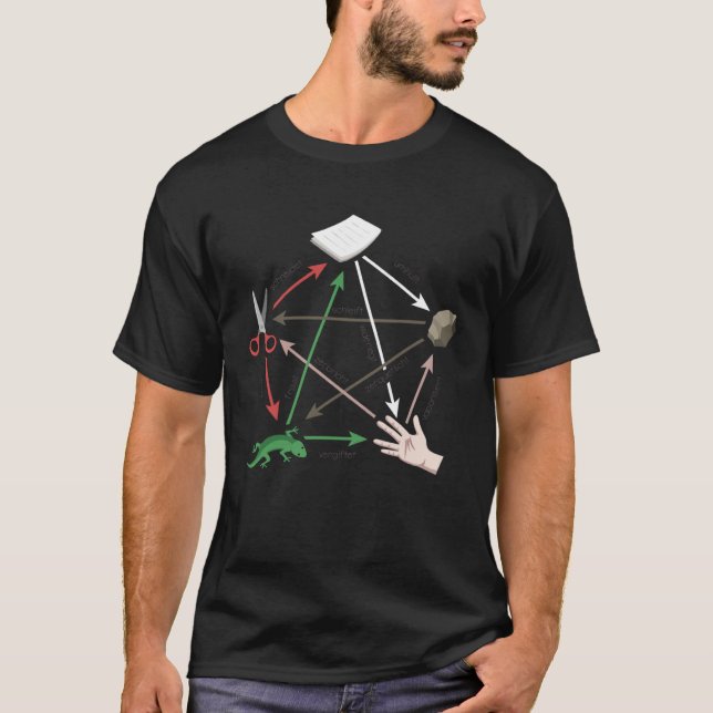 Big Bang Scissors Stone Paper Lizard Sheldon T-Shirt (Vorderseite)