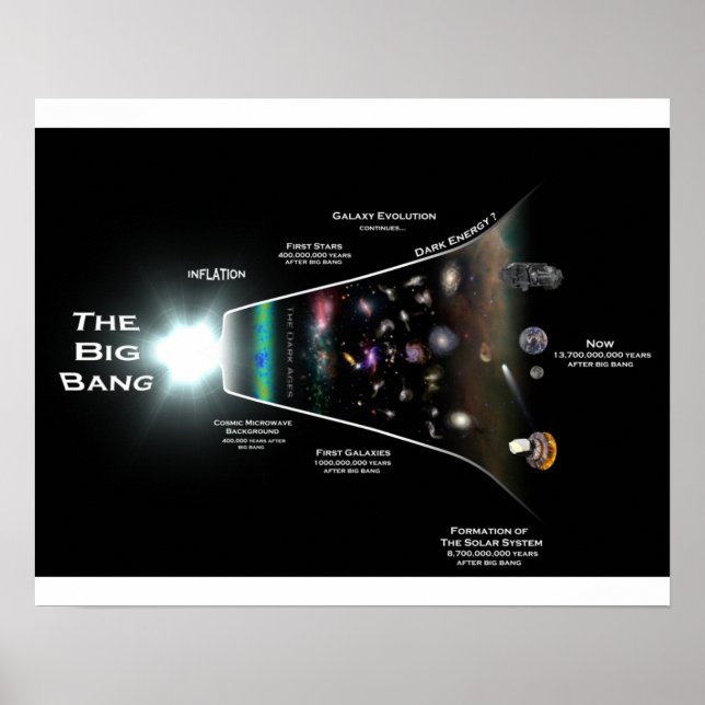 Big Bang Theory Wall Poster (Vorne)