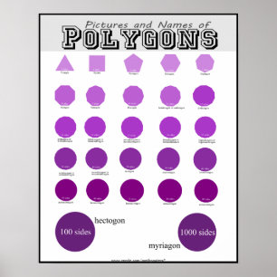 Bilder und Namen der Polygon-Plakate Poster