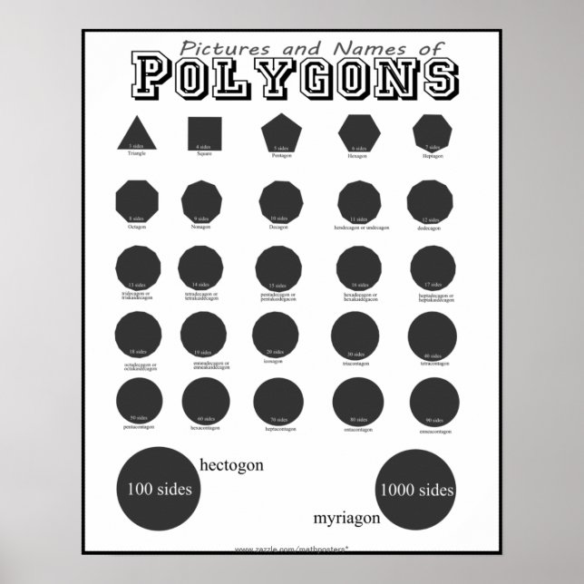 Bilder und Namen von Polygonen-Postern Poster (Vorne)