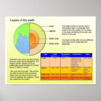 Bildung, Geografie, Erdschichten