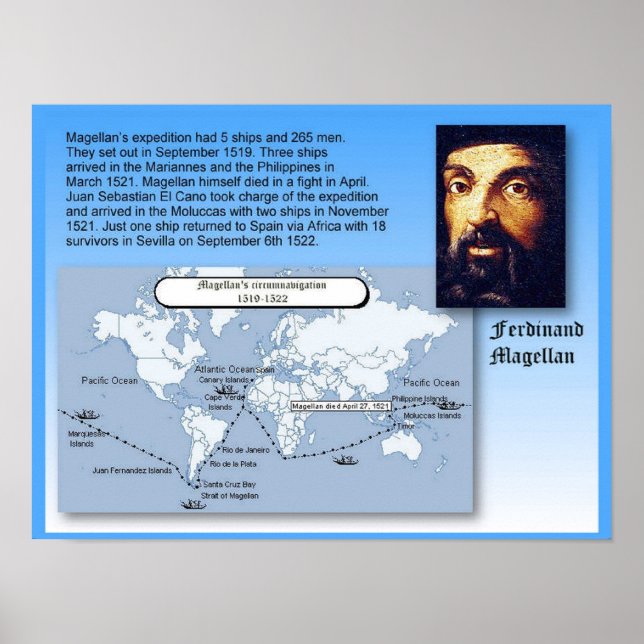 Bildung, Geschichte, Magellans Reise Poster (Vorne)