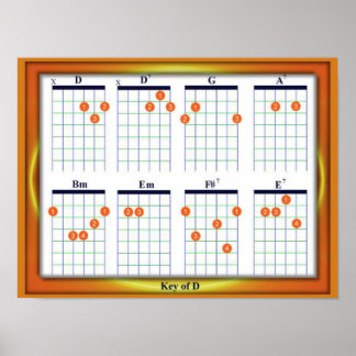 Bildung, Musik, Gitarrenakkorde, Schlüssel D Poster