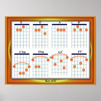 Bildung, Musik, Gitarrenakkorde, Schlüssel E Poster