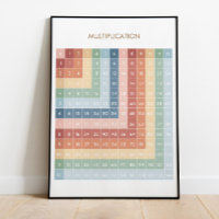 Bildungs-Mathematik | Homeschoikoposter