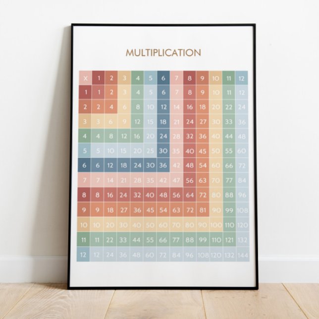 Bildungs-Mathematik | Homeschoikoposter Poster (Von Creator hochgeladen)