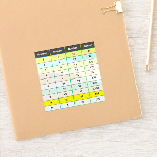Bildungs-Römische Zahlen 1 bis 20 Tabelle Aufkleber
