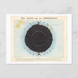 Bildungsdiagramm der Erdatmosphäre Vintage Postkarte