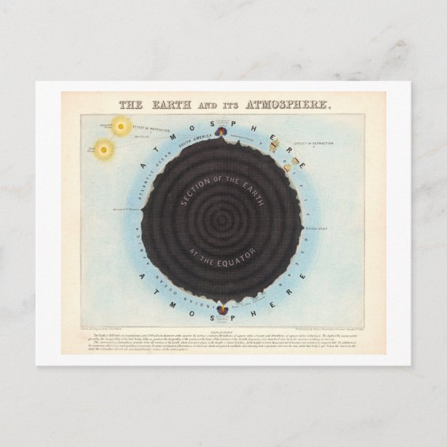 Bildungsplan für die Vintage Atmosphäre der Erde Postkarte (Vorderseite)