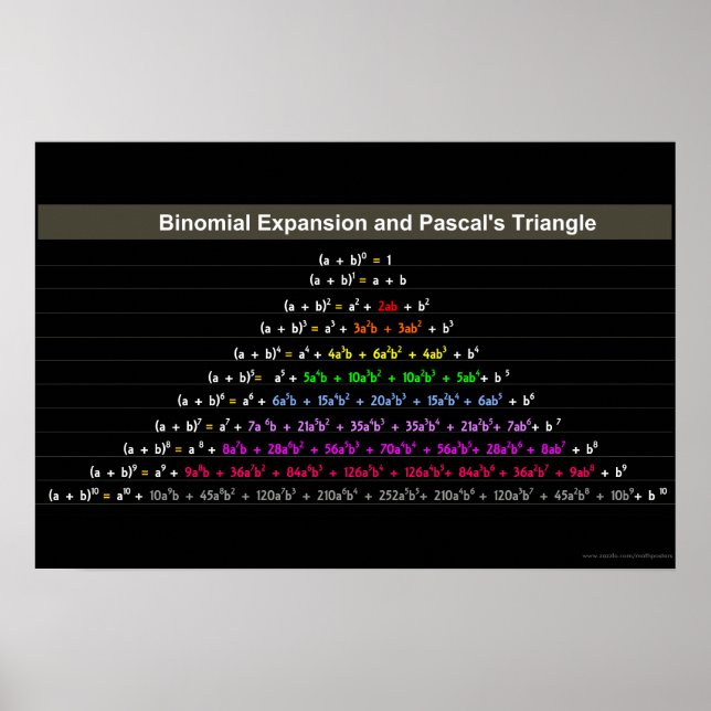 Binomial Expansion und Pascal's Triangle Poster (Vorne)