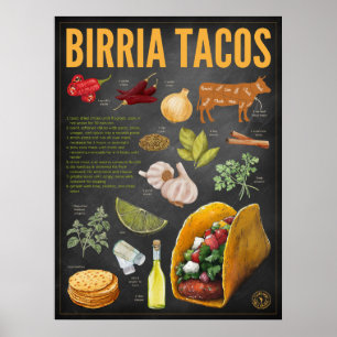 Birria Tacos Recette Tableau noir Imprimer