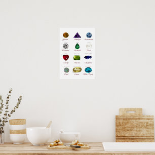 Birthstone Chart Poster